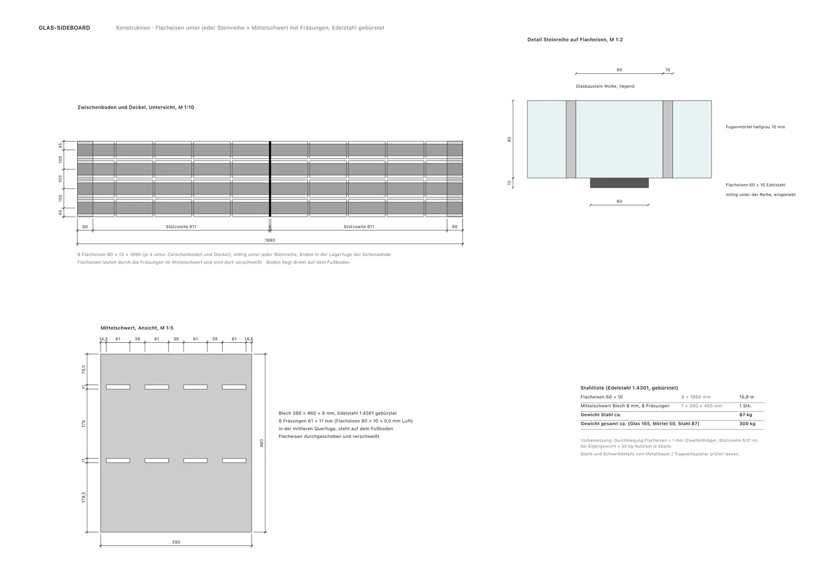Glassideboard, Seite 3